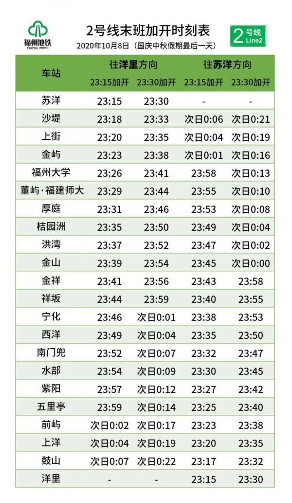 地铁一站几分钟，福州地铁一号线每个站需要几分钟