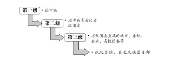 共青团智慧团建官网入口江苏省，手把手教你如何在“网上共青团·智慧团建”系统上转接团组织关系