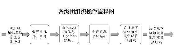 共青团智慧团建官网入口江苏省，手把手教你如何在“网上共青团·智慧团建”系统上转接团组织关系