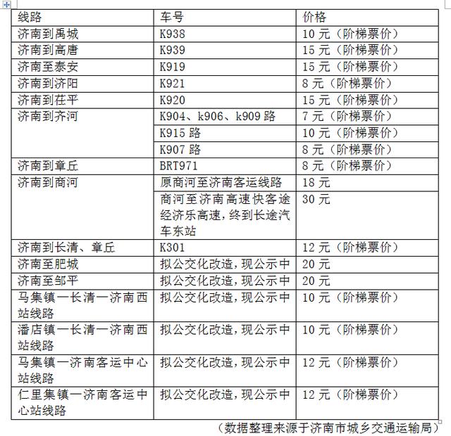 厦门新东站济青高速北规划，厦门华山片区“两条腿”跑上路