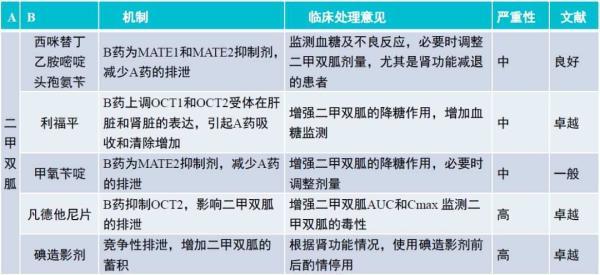 糖尿病降糖药机制(糖尿病降糖泵价格)
