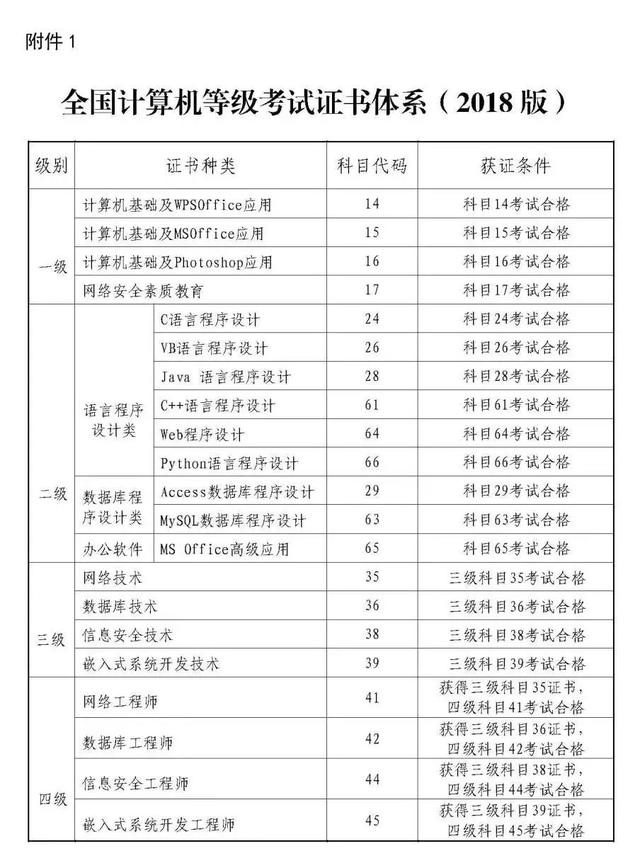 全国计算机等级考试报名时间，全国计算机等级考试具体考试时间