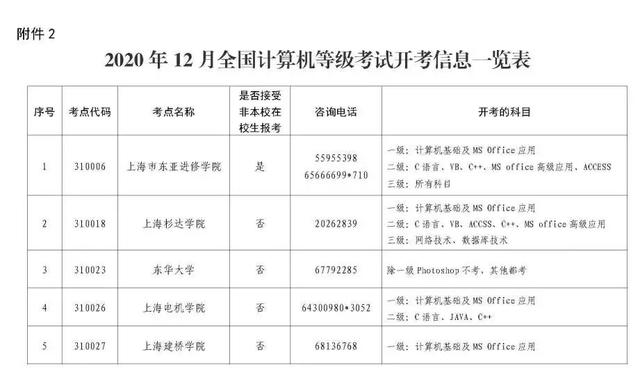 全国计算机等级考试报名时间，全国计算机等级考试具体考试时间