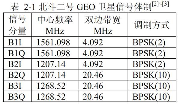 bch编码（浅谈北斗二号退役GEO卫星的再利用）