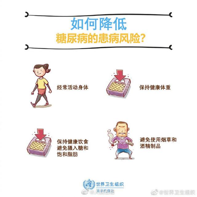 患糖尿病的(患糖尿病的原因)