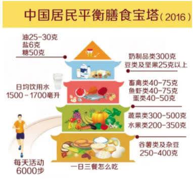糖尿病健康管理工作(糖尿病健康管理包括哪些内容)