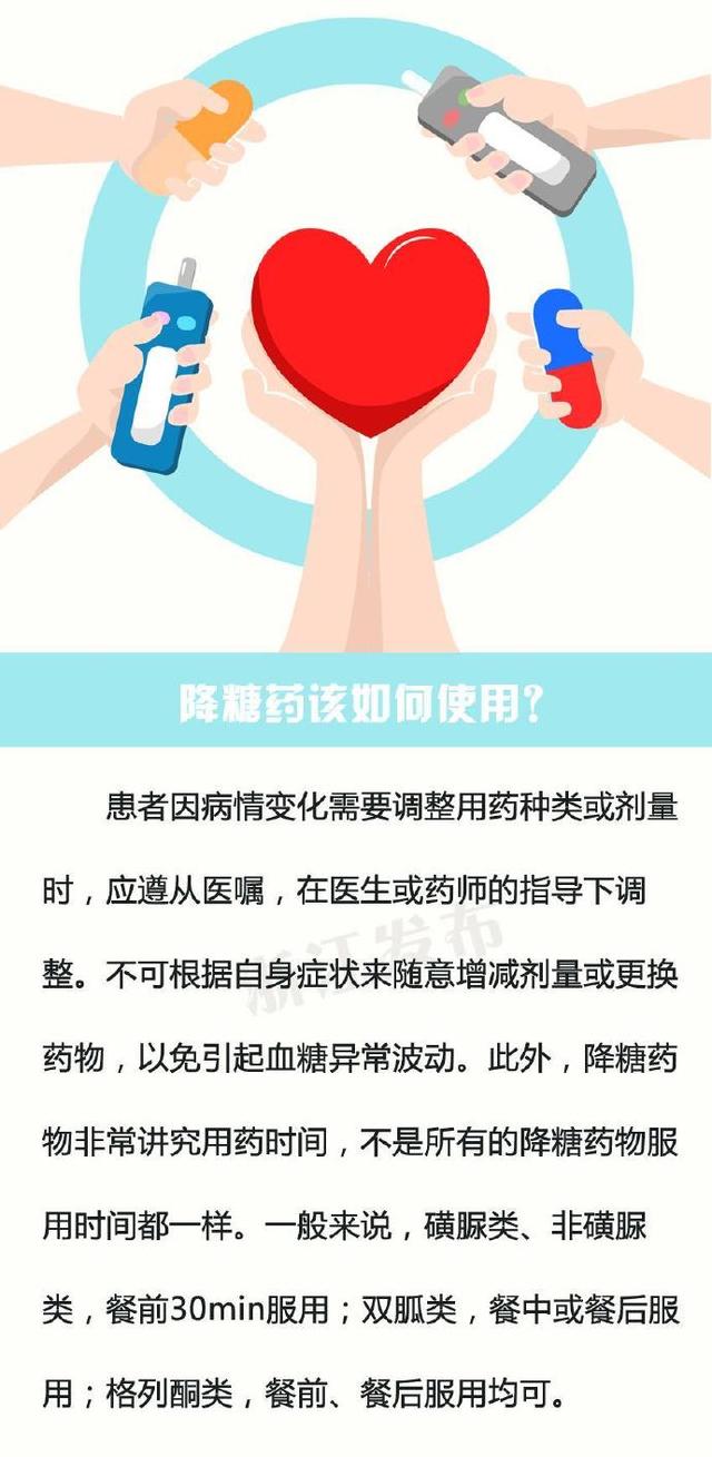糖尿病病人的用药护理(糖尿病病人的用药护理有哪些)