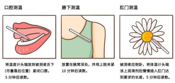 体温多高算是发热，体温过高的发热过程及表现