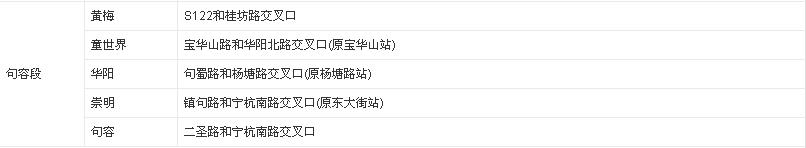 南京地铁2号线线路图，南京地铁2号线南延最新规划（南京地铁2035年规划）