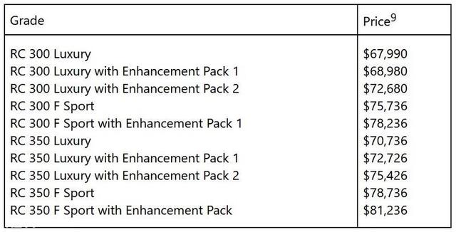 雷克萨斯rc官方指导价，丰田粉：比Supra香