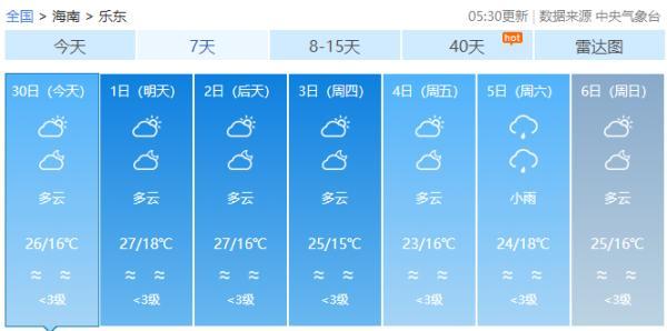 海南温度什么时候能回升，12日至14日或迎“回南天”天气