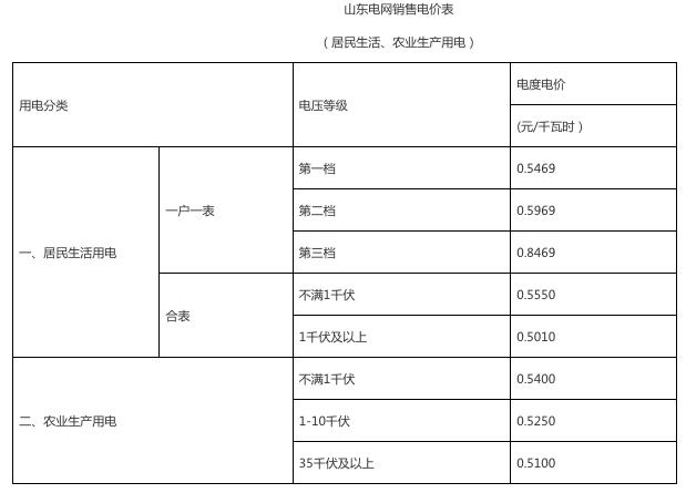 山东电力电价时间表，山东完善居民电动汽车充电桩分时电价政策