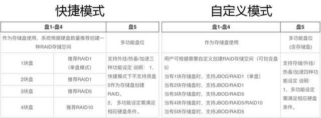 联想个人云存储x1支持的硬盘，海纳百川最大支持80TB