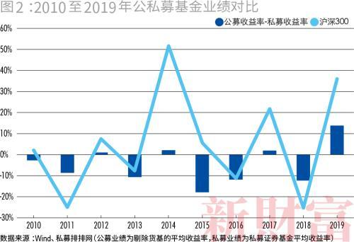 私募市场回顾，近期私募股权募资市场动态及相关法律问题