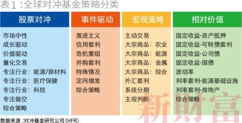 私募市场回顾，近期私募股权募资市场动态及相关法律问题