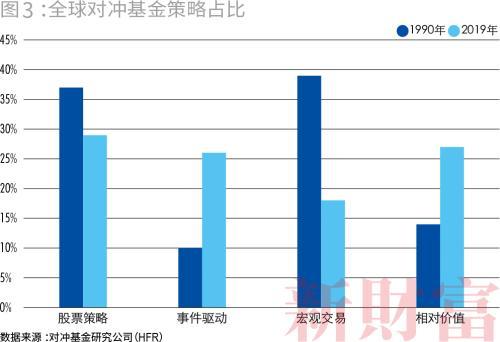私募市场回顾，近期私募股权募资市场动态及相关法律问题