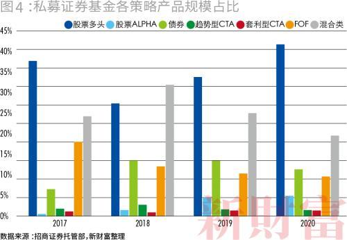 私募市场回顾，近期私募股权募资市场动态及相关法律问题
