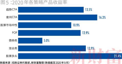 私募市场回顾，近期私募股权募资市场动态及相关法律问题