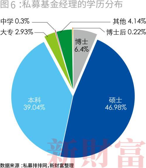 私募市场回顾，近期私募股权募资市场动态及相关法律问题