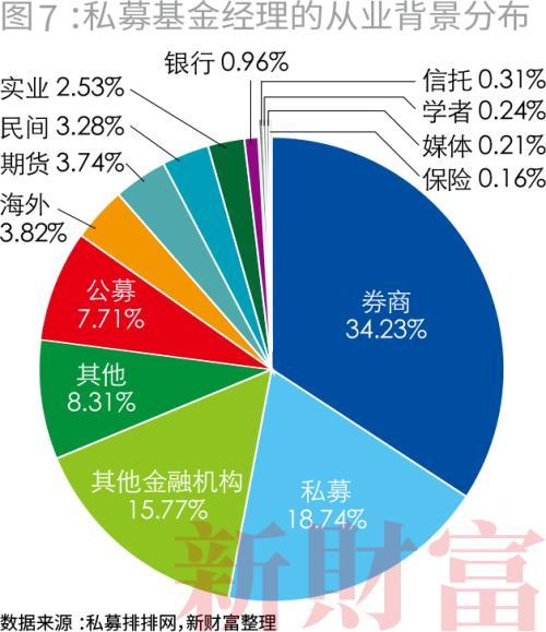 私募市场回顾，近期私募股权募资市场动态及相关法律问题