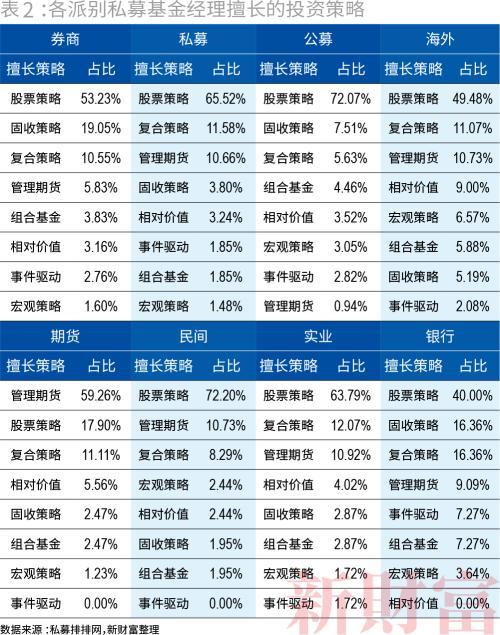 私募市场回顾，近期私募股权募资市场动态及相关法律问题