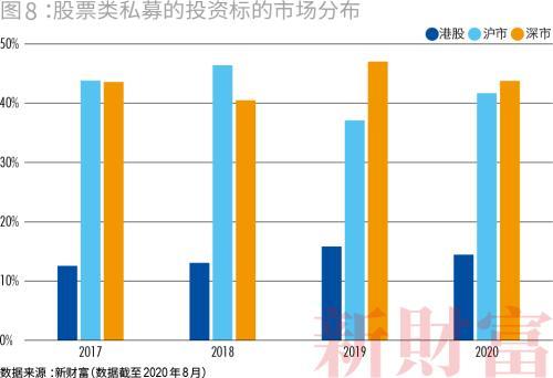 私募市场回顾，近期私募股权募资市场动态及相关法律问题
