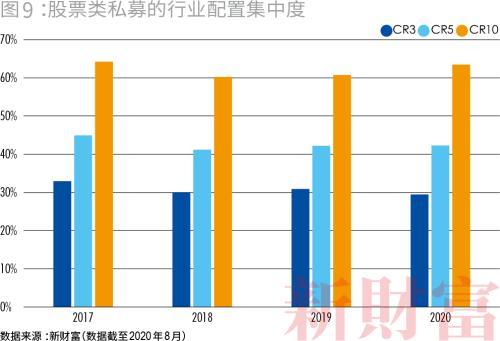 私募市场回顾，近期私募股权募资市场动态及相关法律问题