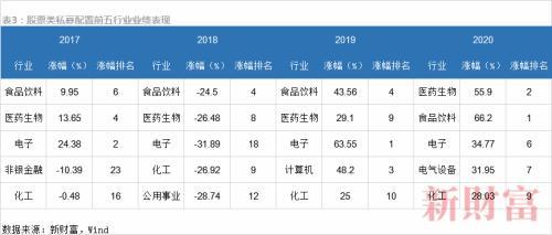 私募市场回顾，近期私募股权募资市场动态及相关法律问题