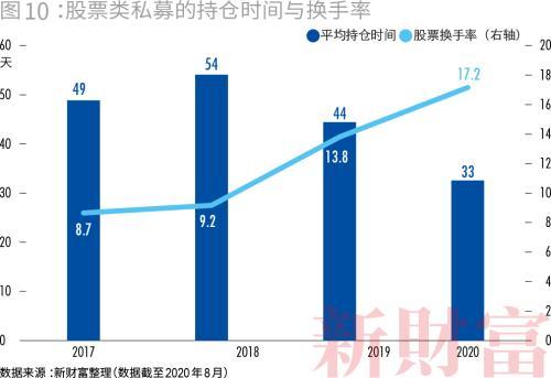 私募市场回顾，近期私募股权募资市场动态及相关法律问题