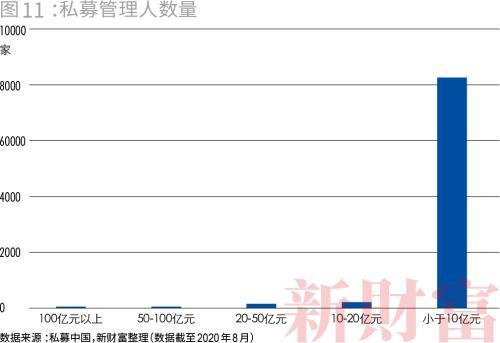 私募市场回顾，近期私募股权募资市场动态及相关法律问题