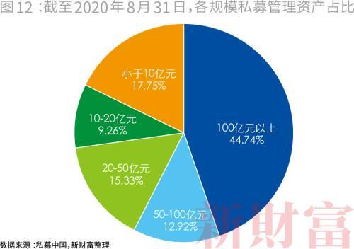 私募市场回顾，近期私募股权募资市场动态及相关法律问题