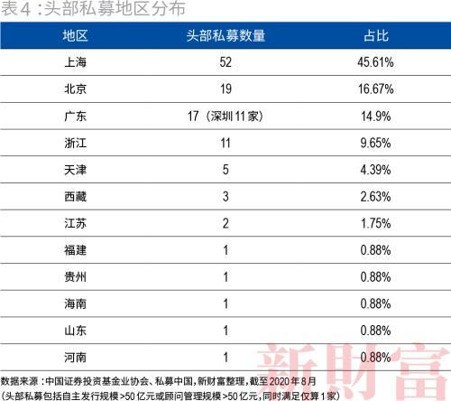 私募市场回顾，近期私募股权募资市场动态及相关法律问题