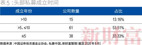 私募市场回顾，近期私募股权募资市场动态及相关法律问题