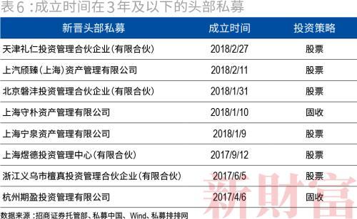 私募市场回顾，近期私募股权募资市场动态及相关法律问题