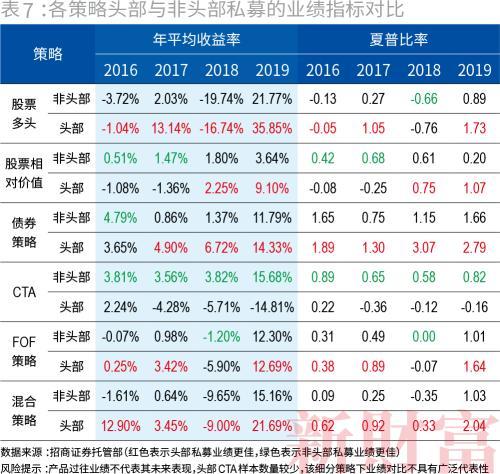 私募市场回顾，近期私募股权募资市场动态及相关法律问题