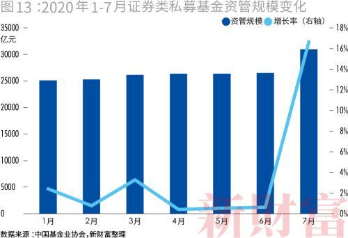 私募市场回顾，近期私募股权募资市场动态及相关法律问题