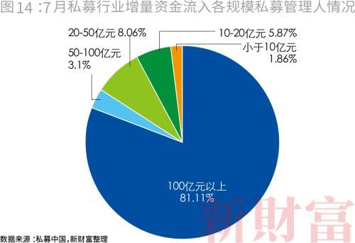 私募市场回顾，近期私募股权募资市场动态及相关法律问题