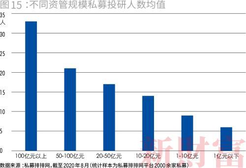 私募市场回顾，近期私募股权募资市场动态及相关法律问题