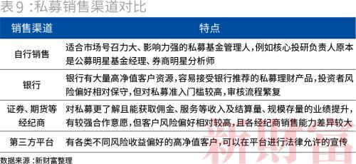 私募市场回顾，近期私募股权募资市场动态及相关法律问题