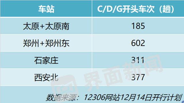 山西省境内即将开通的铁路，山西在建2条高铁