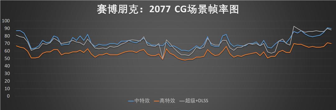 赛博朋克2077预约，2077赛博朋克游戏本电脑配置