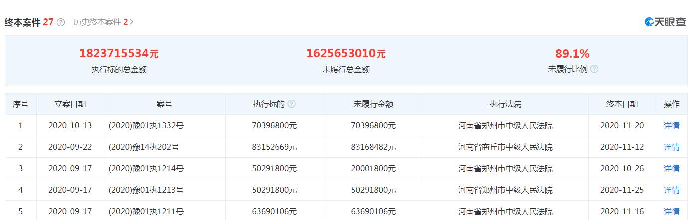 科迪集团隐性资产，三十年辉煌一朝坍塌