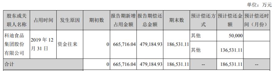 科迪集团隐性资产，三十年辉煌一朝坍塌