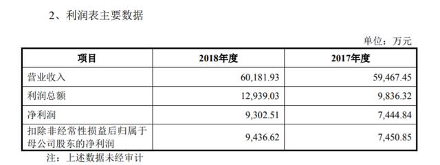 科迪集团隐性资产，三十年辉煌一朝坍塌