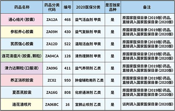 止咳药糖尿病(糖尿病止咳药物)