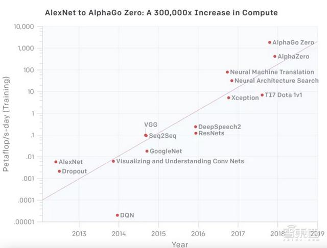 光量子芯片原理，一篇论文引发的光子AI芯片革命