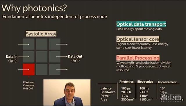 光量子芯片原理，一篇论文引发的光子AI芯片革命