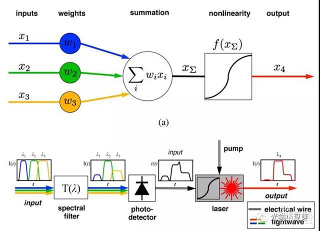光量子芯片原理，一篇论文引发的光子AI芯片革命