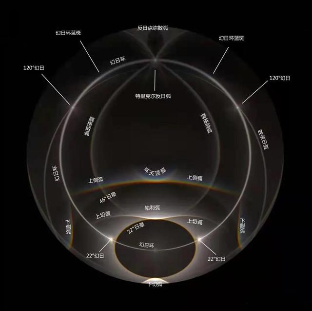 内蒙古天空出现组合，内蒙古出现“翻滚云墙”