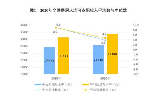 中国2020gdp成为全球唯一正增长，中美GDP经济对比情况
